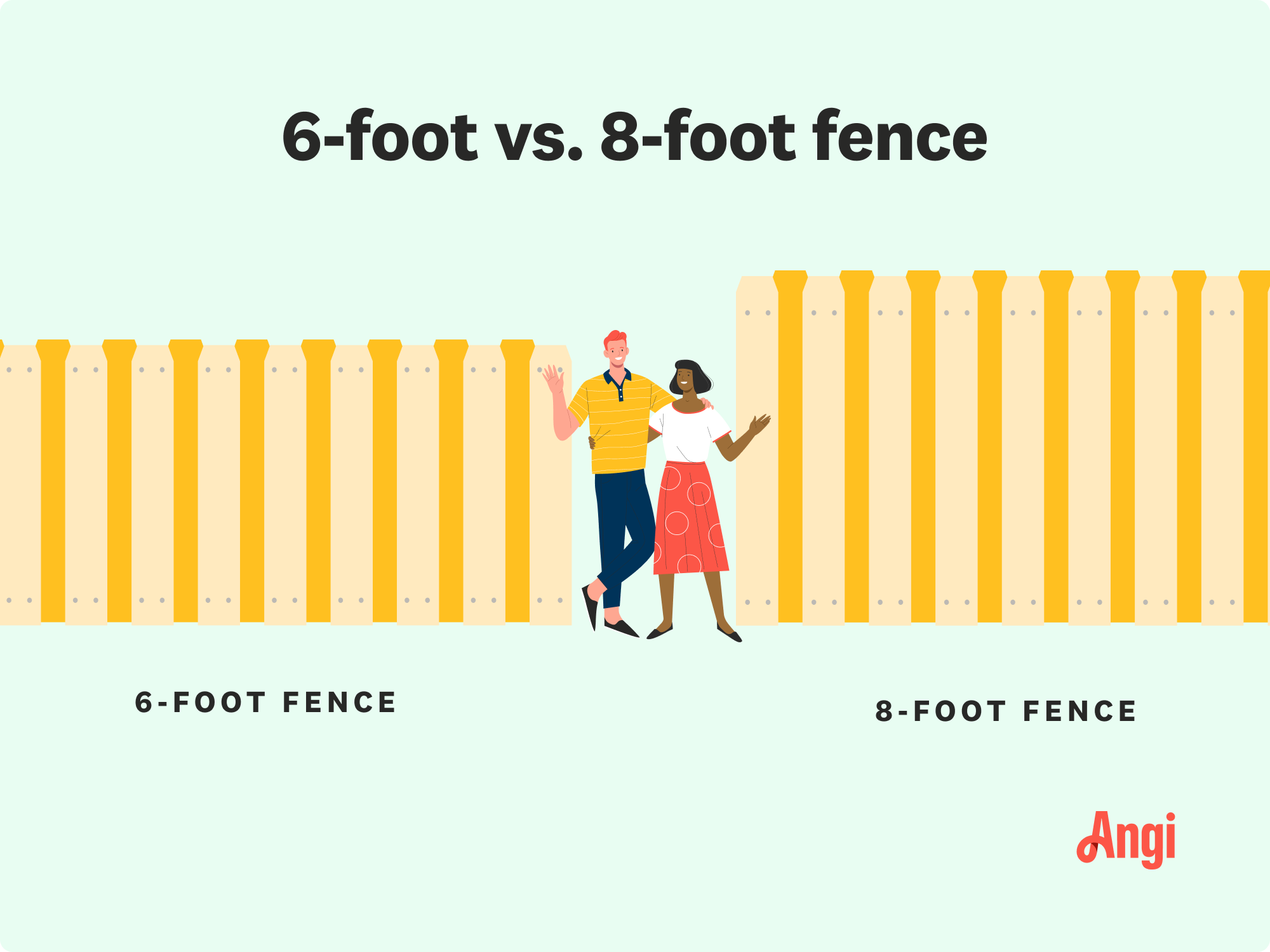 Illustrated 6 foot fence versus 8 foot fence compared visually